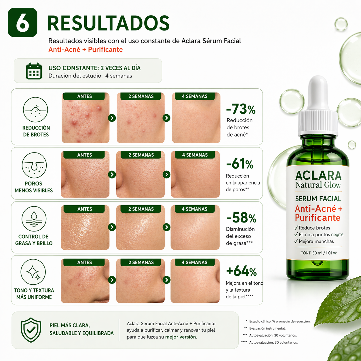 Sérum Anti-Acné Purificante