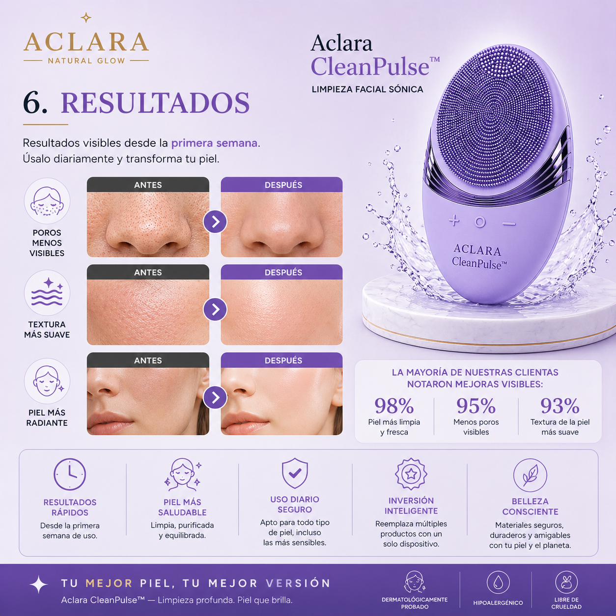 Aclara CleanPulse™ – Dispositivo Facial de Limpieza Sónica